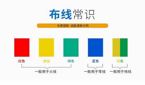 新家裝修電線電纜選擇方法