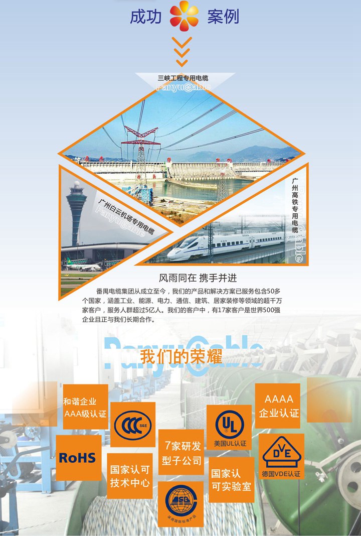 我們的產(chǎn)品通過各種權(quán)威檢驗機構(gòu)檢驗與眾多成功案例